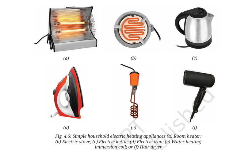  Fig. 4.6: Simple household electric heating appliances (a) Room heater;  
(b) Electric stove; (c) Electric kettle; (d) Electric iron; (e) Water heating 
immersion coil; or (f) Hair dryer