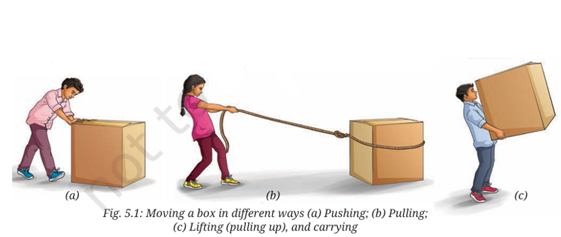  Different types of forces acting on objects