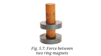  Magnetic Force between two ring magnets